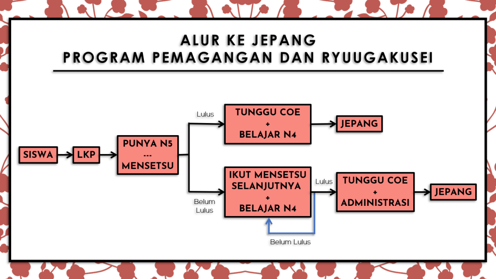 Program LPK Hadetama | LPK Hadetama